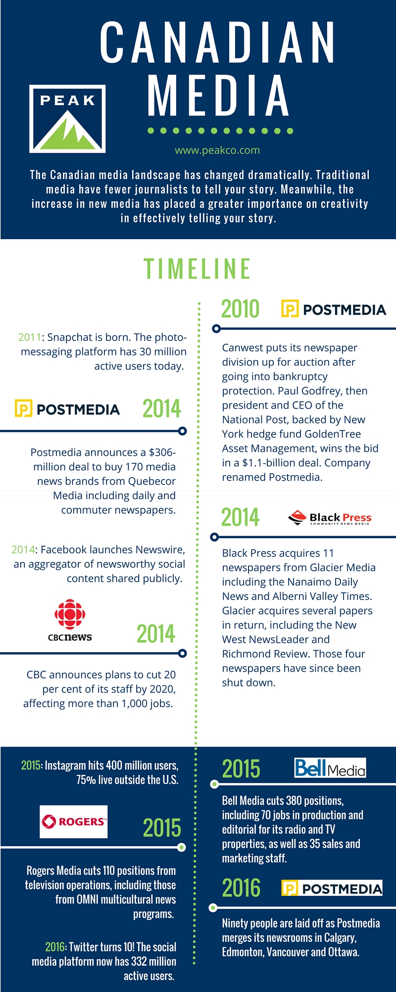 canadian-media-vancouver-public-relations